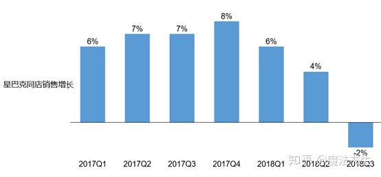 书生读案例：面对疾风的星巴克中国