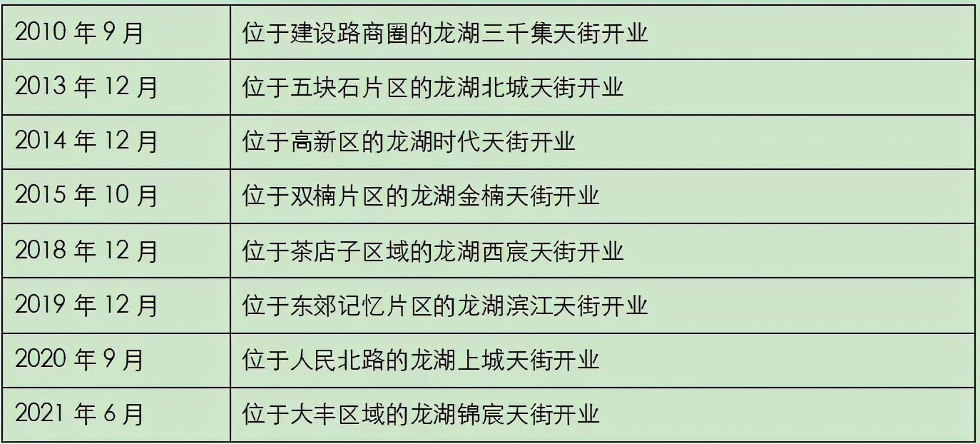 大丰是3.5环吗,成都大丰3.5环
