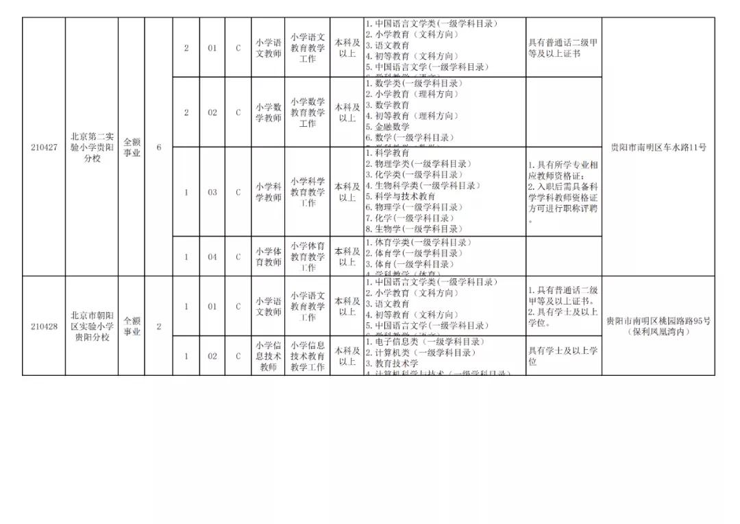 贵阳市2024年有教师招聘吗,贵阳市2024年教师招聘报考人数