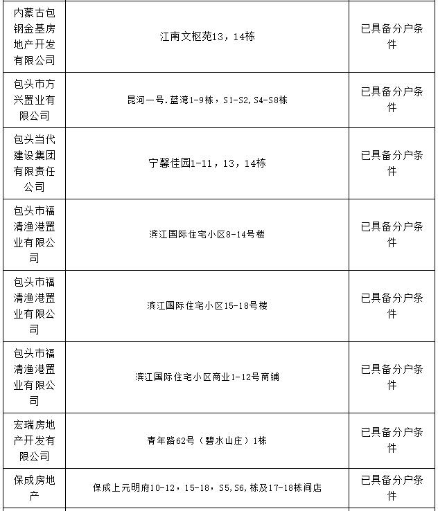 包头市棚改办理房本,包头市办房产证名单