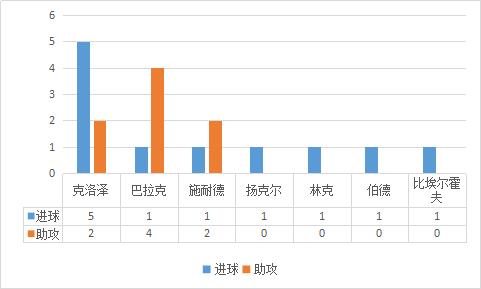 2002到2014德国队世界杯战绩,14年世界杯德国经典头球