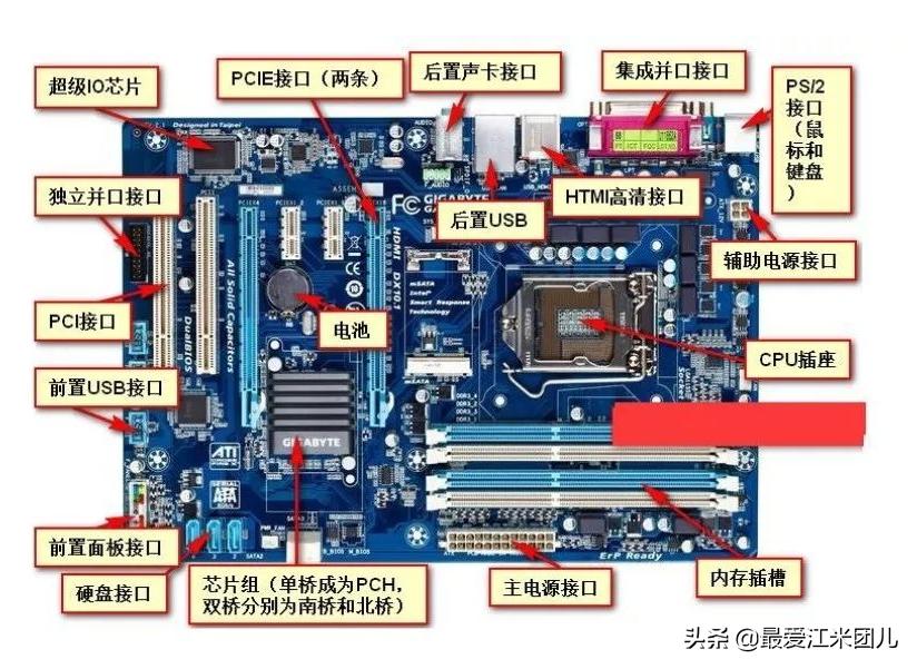 装机配件详细讲解,装机指南带显示器