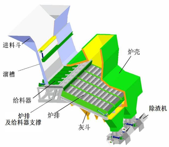 最先进的小型垃圾焚烧炉,天然气式垃圾焚烧炉种类