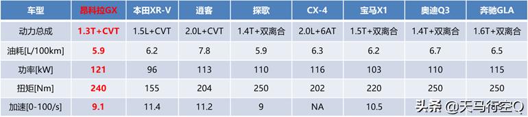 通用第八代Ecotec1.3T发动机深度测评（昂科拉GX）2