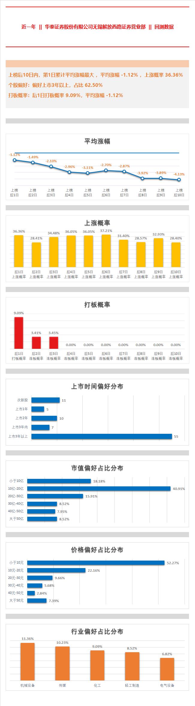 席位操盘手法讲解,神秘席位操盘手法