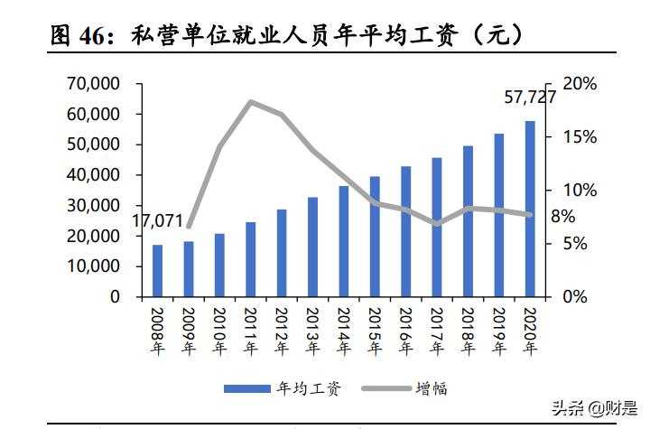 社服行业2021年中期策略报告：消费重启，静待复苏