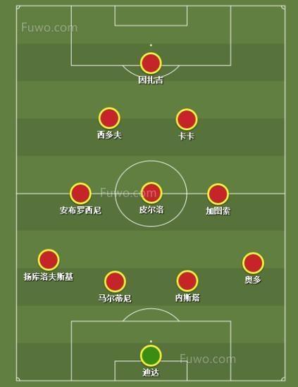 足球8人制阵型,足球阵型发展史