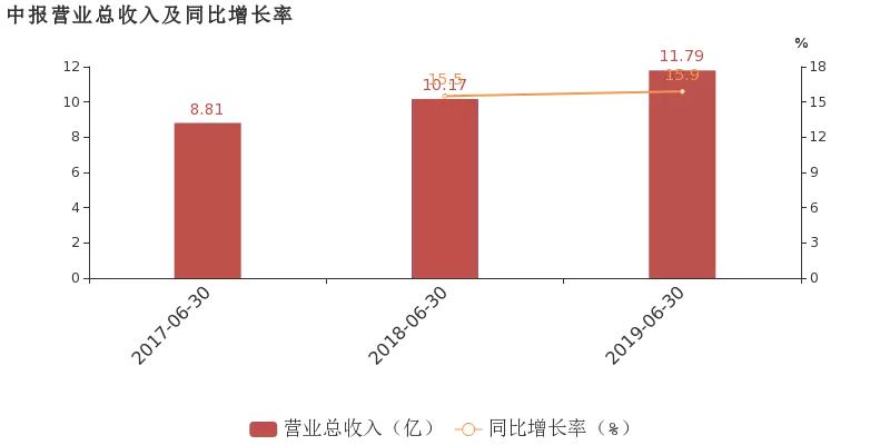 爱婴室三季度净利,爱婴室营收多少
