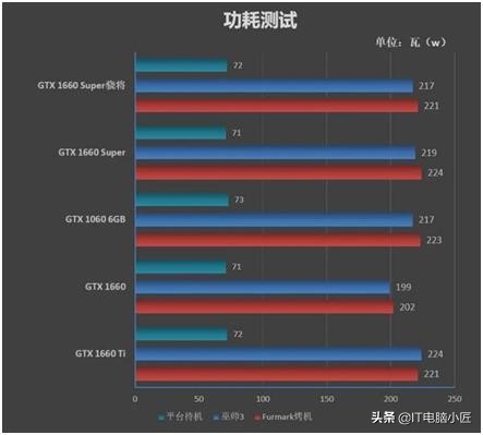 电源功率怎么确定一个大概范围,如何计算选择开关电源的功率