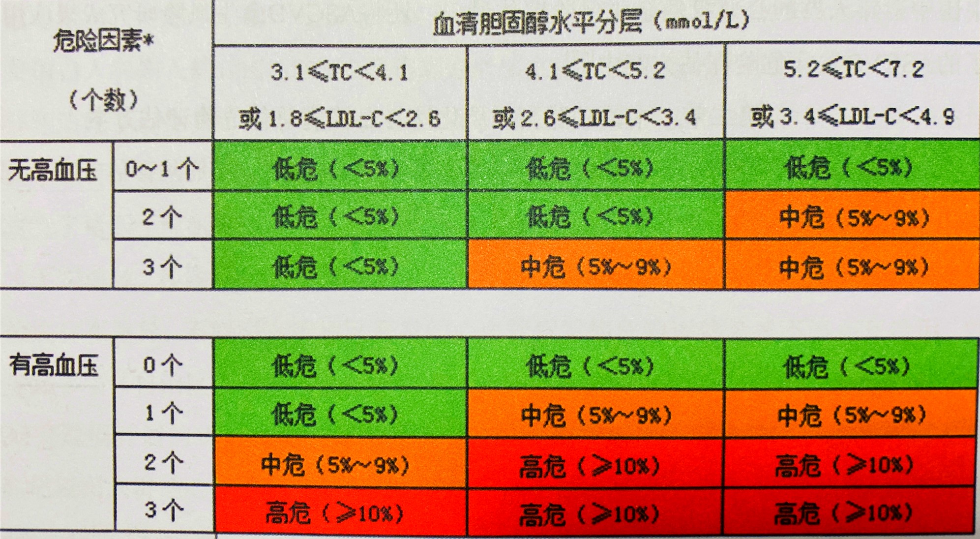 更年期血脂高怎么降下来,更年期血脂高身体有什么样的表现
