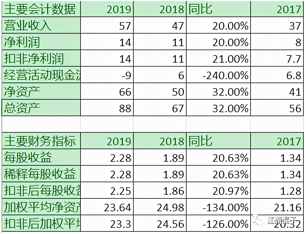 片仔癀药业深度分析,片仔癀分析视频