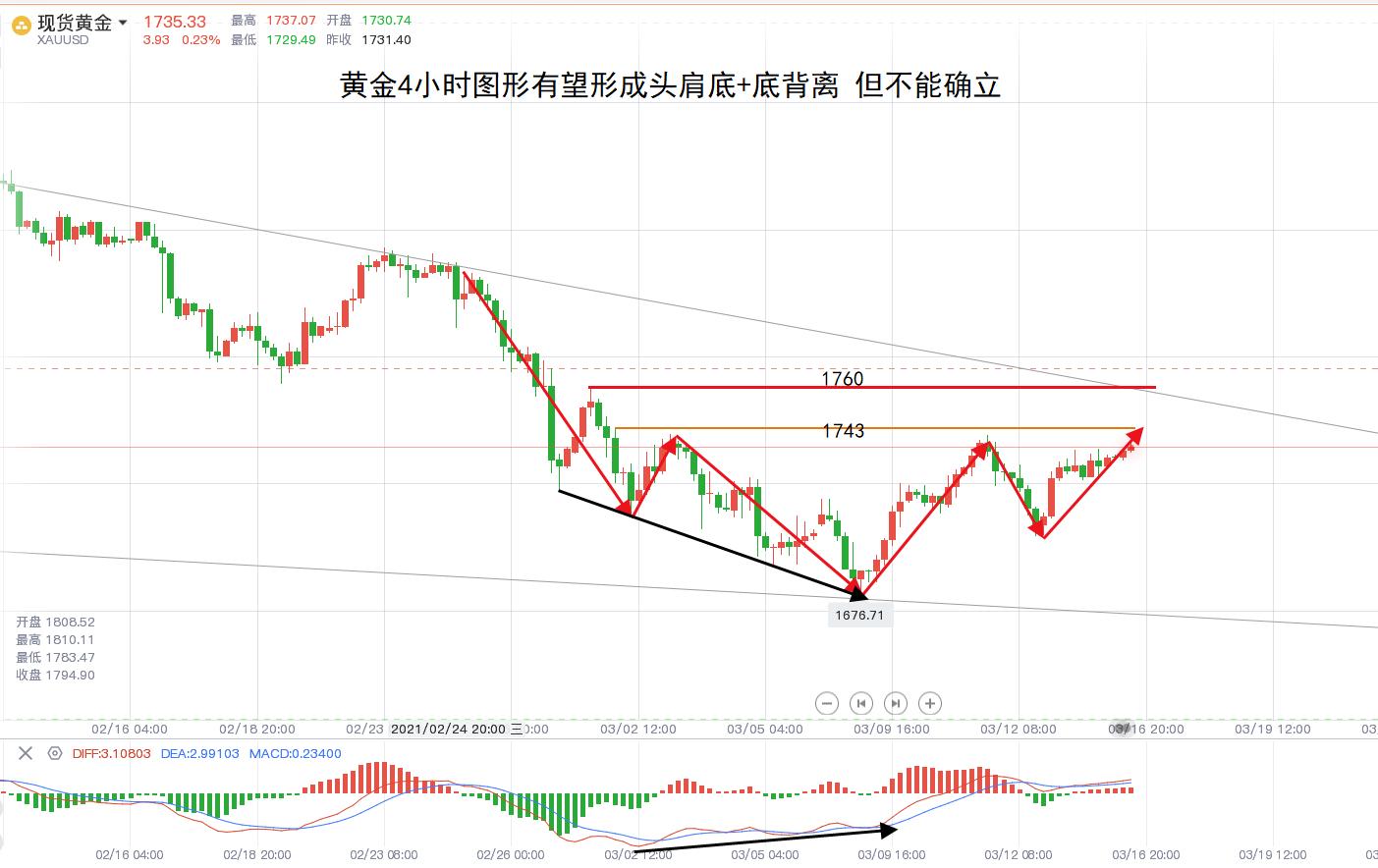 黄金行情走势分析及操作建议,黄金行情走势分析建议策略