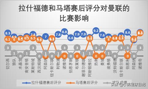 曼联vs中日德兰拉什福德曼联首秀,拉什福德一条龙曼联2-0晋级