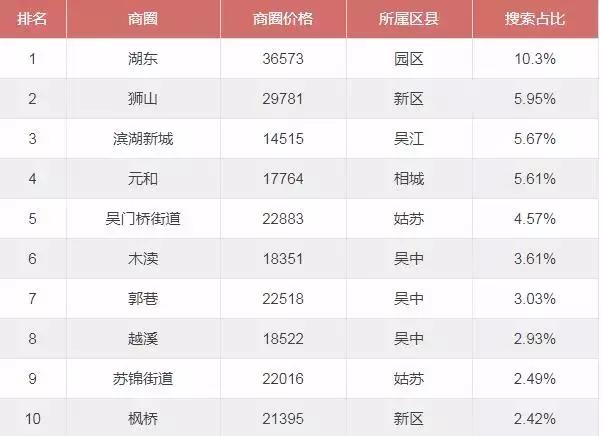 苏州二手房房价下跌最惨一览表,苏州平江新城二手房最新房价