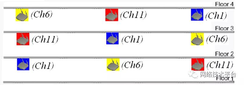 写字楼移动wifi路由器,写字楼wifi安装