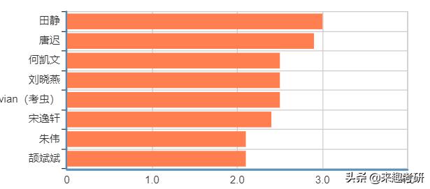 考研情报|2020考研er必要资讯，高效复习就靠它（建议收藏）
