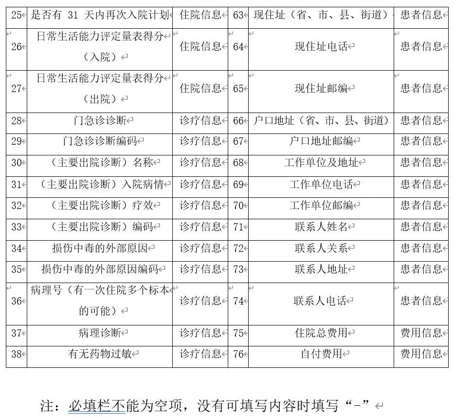 病案首页规范填写讲解,病案首页书写规范及质量规范