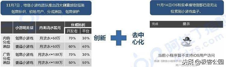 小程序的双十一,第二个双十一小程序