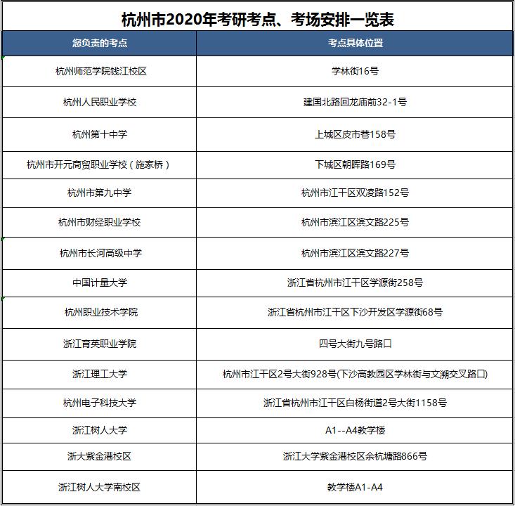 杭州考研考点周边宾馆价格,杭州考研考点