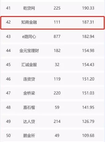 知商金融,捷报频传业绩