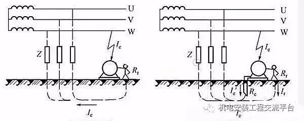 电气接地扁铁规范国家标准,主变电气接地规范最新标准