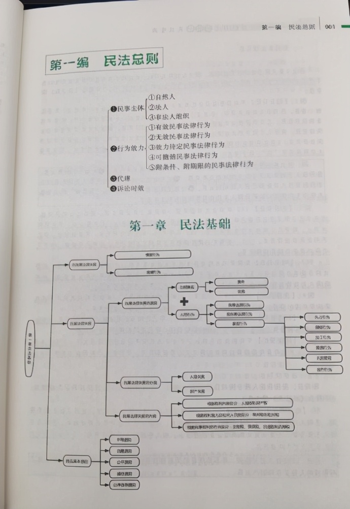 民法法考怎么备考,民法法考知识点记忆技巧
