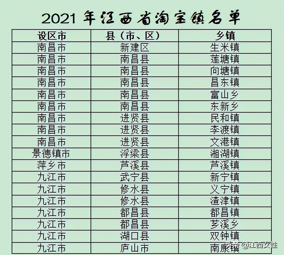 全国几大淘宝村在哪里,江西淘宝镇