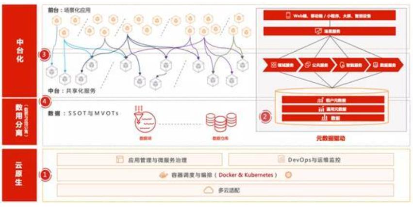 用友bip融资模块,用友bip前景