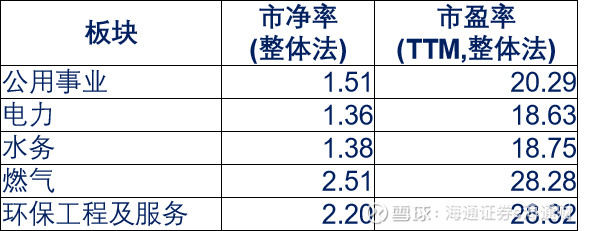 掘金股票估值,掘金投资