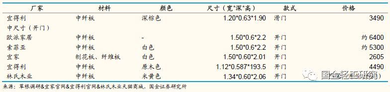 定制家居行业未来的三板斧,定制家居行业破局点