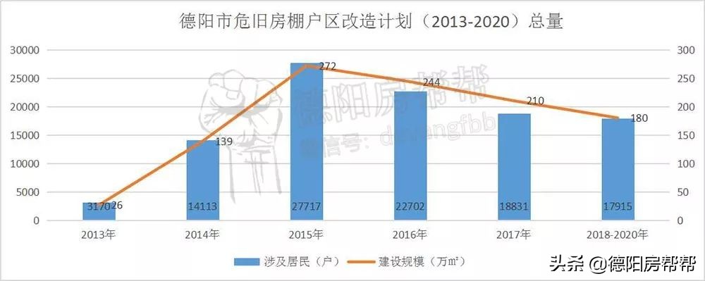 2020年德阳二重厂西要拆迁,德阳二重105拆迁吗