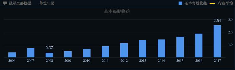 万科地产股分析,地产投资龙头万科