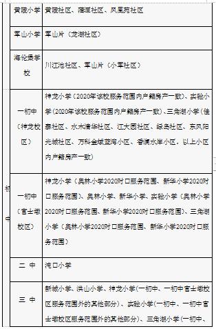 武汉幼升小对口划片,武汉洪山区小学对口划片一览表