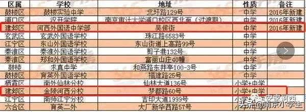 河西楼盘及对应学区,河西十大学区房