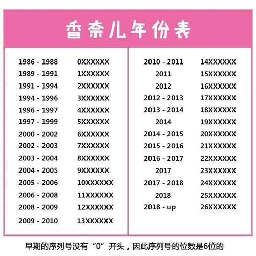 香奈儿渔夫真假鉴别,专柜买的香奈儿有瑕疵怎么办