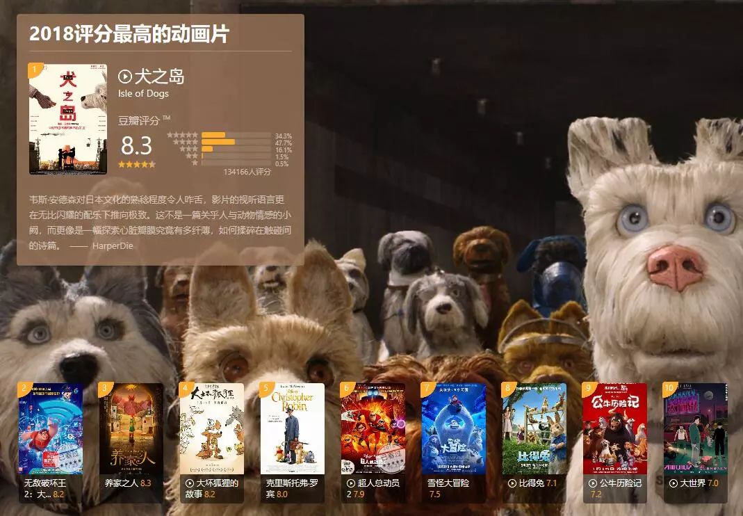 姣掓恫澶栫綉鍙g鎵戣,姣掓恫璇勪环澶х浉寰勫涵