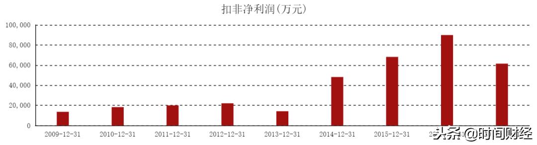 上海莱士跌破净资产了吗,上海莱士重组后合理估值