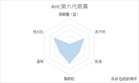 抗初老淡化细纹的眼霜,平价抗初老眼霜测评第一波