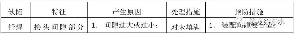 中建三局给排水管道焊接施工工艺标准，照着做就对了！