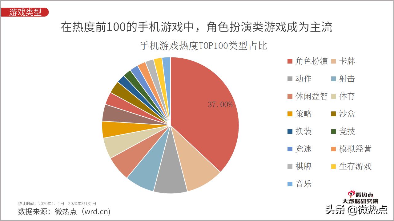 2020年5月手游市场分析报告,2021年全国手机游戏热度排行榜