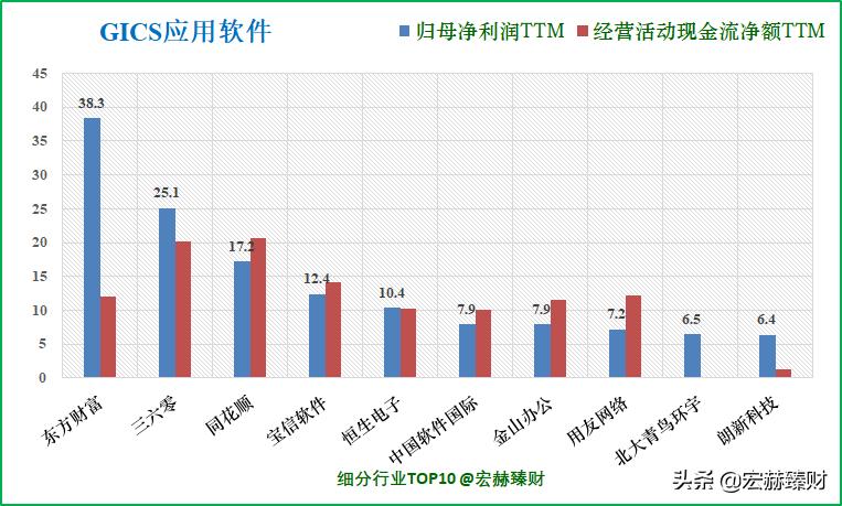 护城河评级恒瑞,护城河评级晨光文具
