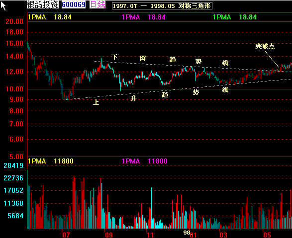 经典k线图解大全,k线经典战法60分钟分时图
