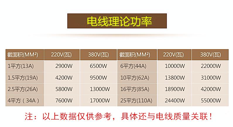 家装,用单股线还是多股线好,二者有何区别?电路安装注意事项?