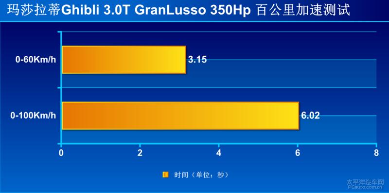 玛莎拉蒂ghibli和s350,玛莎拉蒂ghibli测试评价