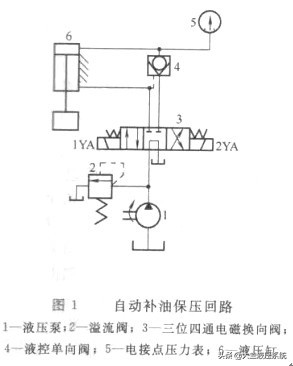 液压系统快速泄压的方法有哪些,液压系统如何实现保压