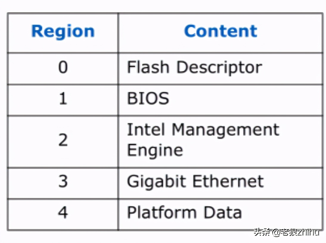 如何在bios界面更新bios,怎么更新适合自己的bios