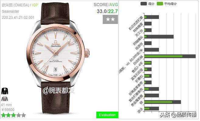 欧米茄有投资价值吗,欧米茄手表投资价值