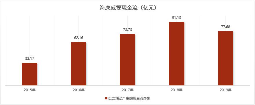 海康威视是大公司吗,海康威视类似的公司