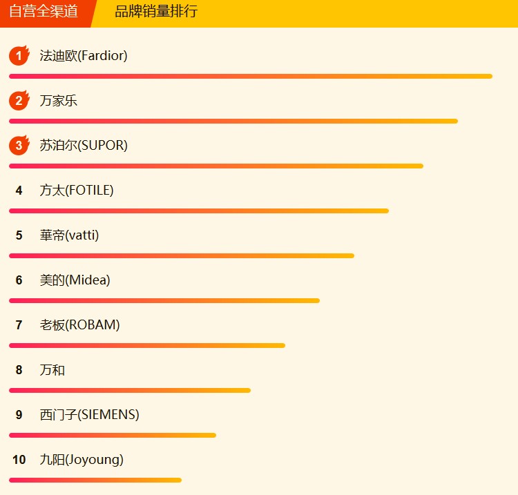 618最值得买的烟机灶具,618烟机灶具推荐