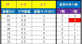 彩票中的短期遗漏,才是你中大奖的希望!从概率角度解读遗漏